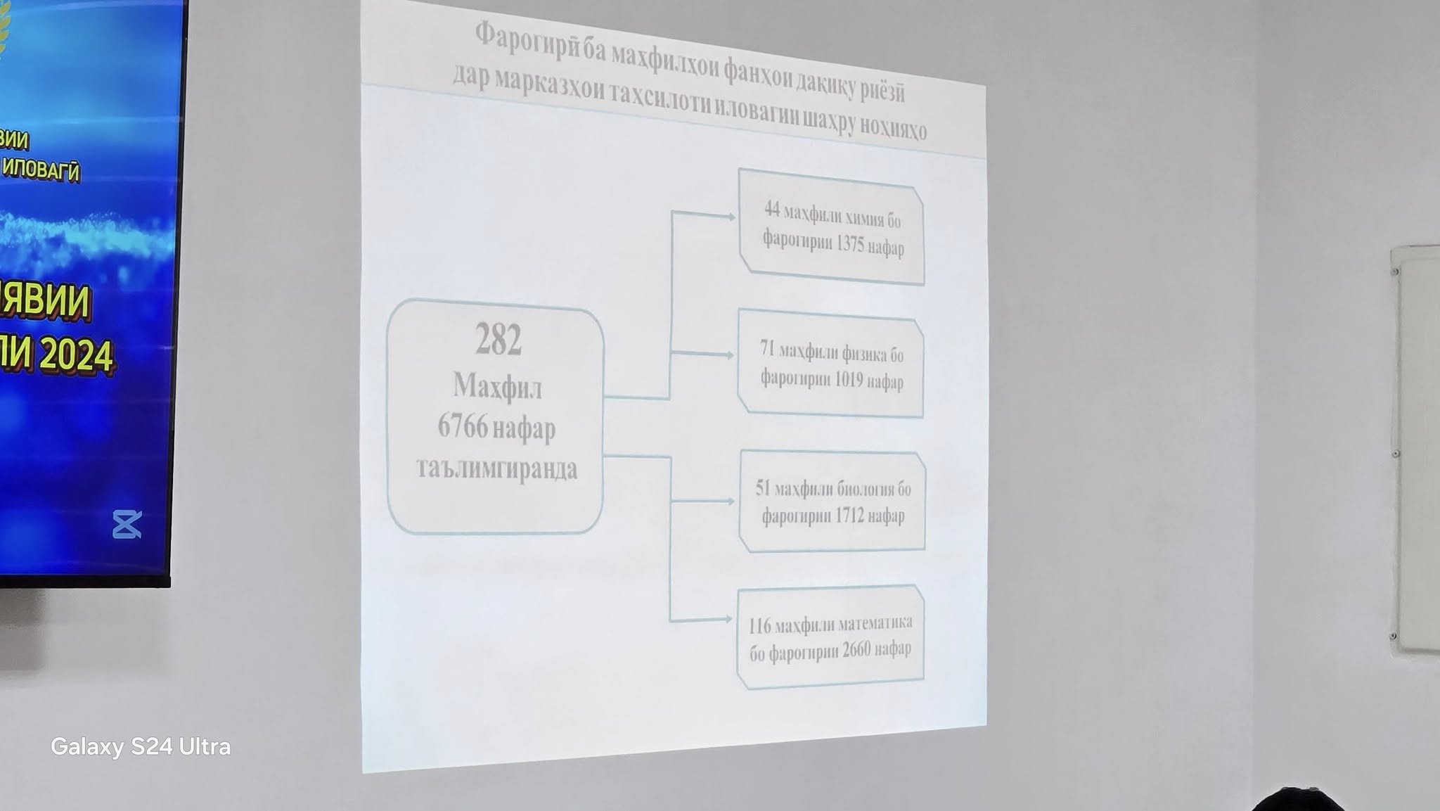 ФАЪОЛИЯТИ МАРКАЗИ ҶУМҲУРИЯВИИ МУАССИСАҲОИ ТАҲСИЛОТИ ИЛОВАГИИ ВАЗОРАТИ МАОРИФ ВА ИЛМИ ҶУМҲУРИИ ТОҶИКИСТОН ДАР СОЛИ 2024 НАТИҶАГИРӢ КАРДА ШУД. img